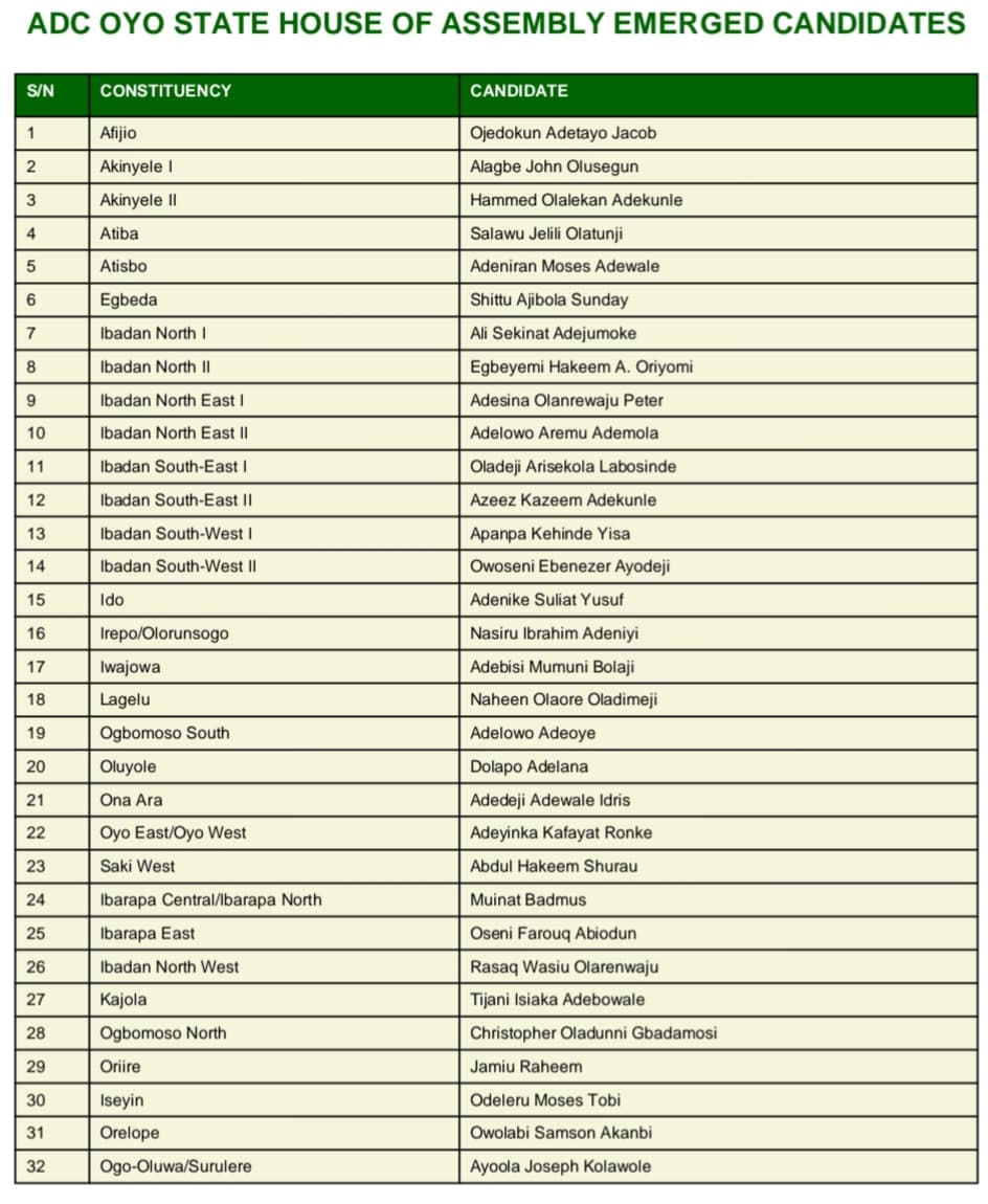Oyo State House of Assembly ADC Candidates - Ona-Ara LG